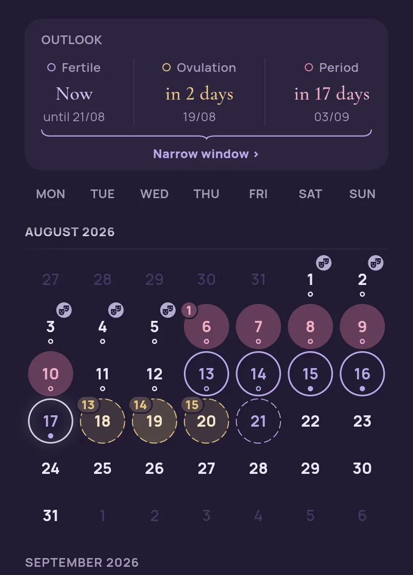 The same calendar on cycle day 12, now with the sign Mood swings in the grid: the marks sit on the five days before the period, not on the period days themselves.