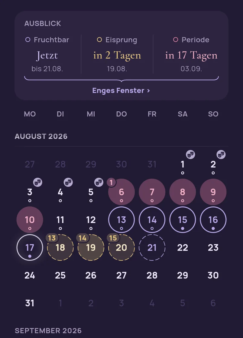 Derselbe Kalender am Zyklustag 12, jetzt mit dem Zeichen Stimmungsschwankungen im Raster: Die Marken liegen auf den fünf Tagen vor der Periode, nicht auf den Periodentagen selbst.