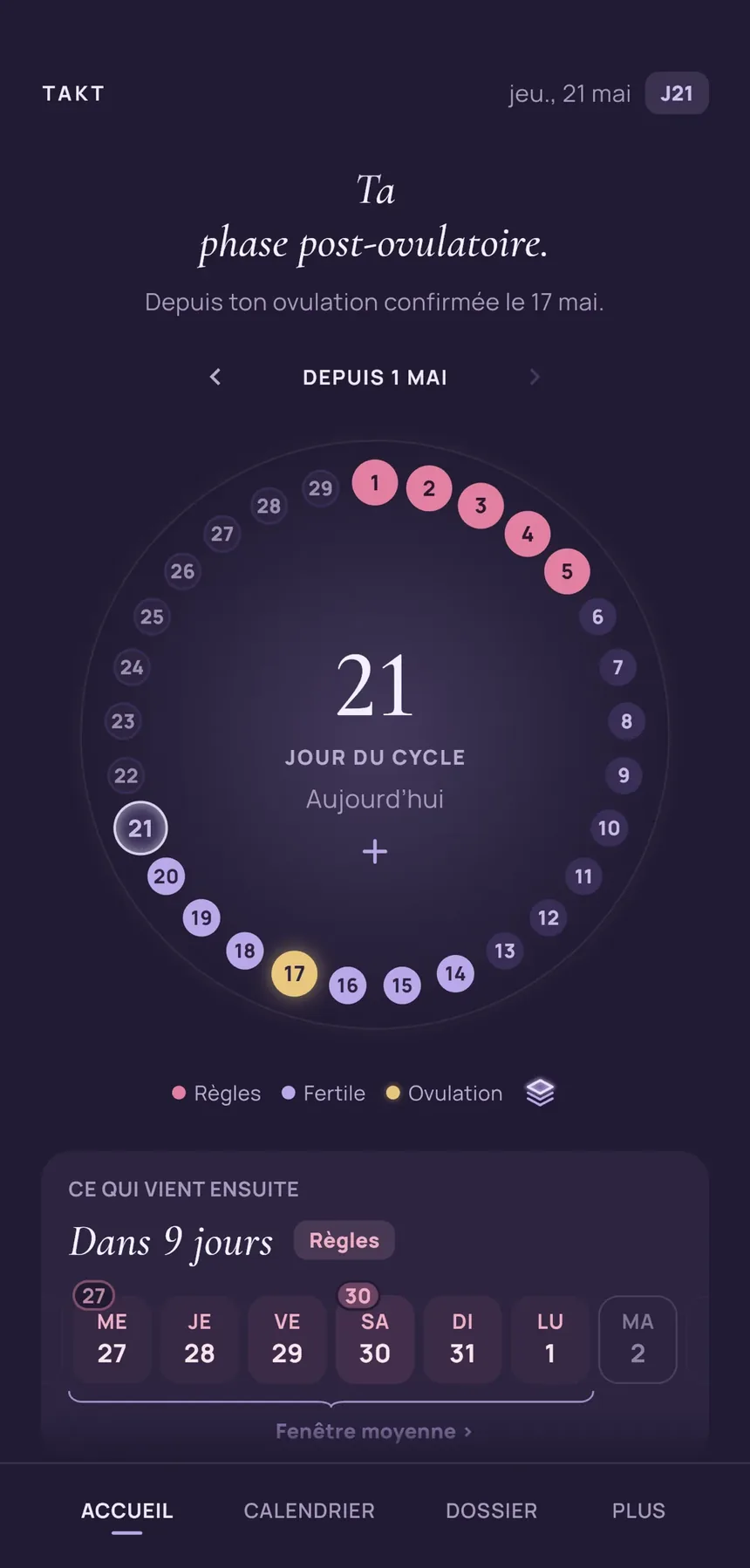 L’écran d’accueil de Takt : la roue du cycle au jour 21, au-dessus « Ta phase post-ovulatoire. », en dessous le nombre de jours jusqu’aux prochaines règles.