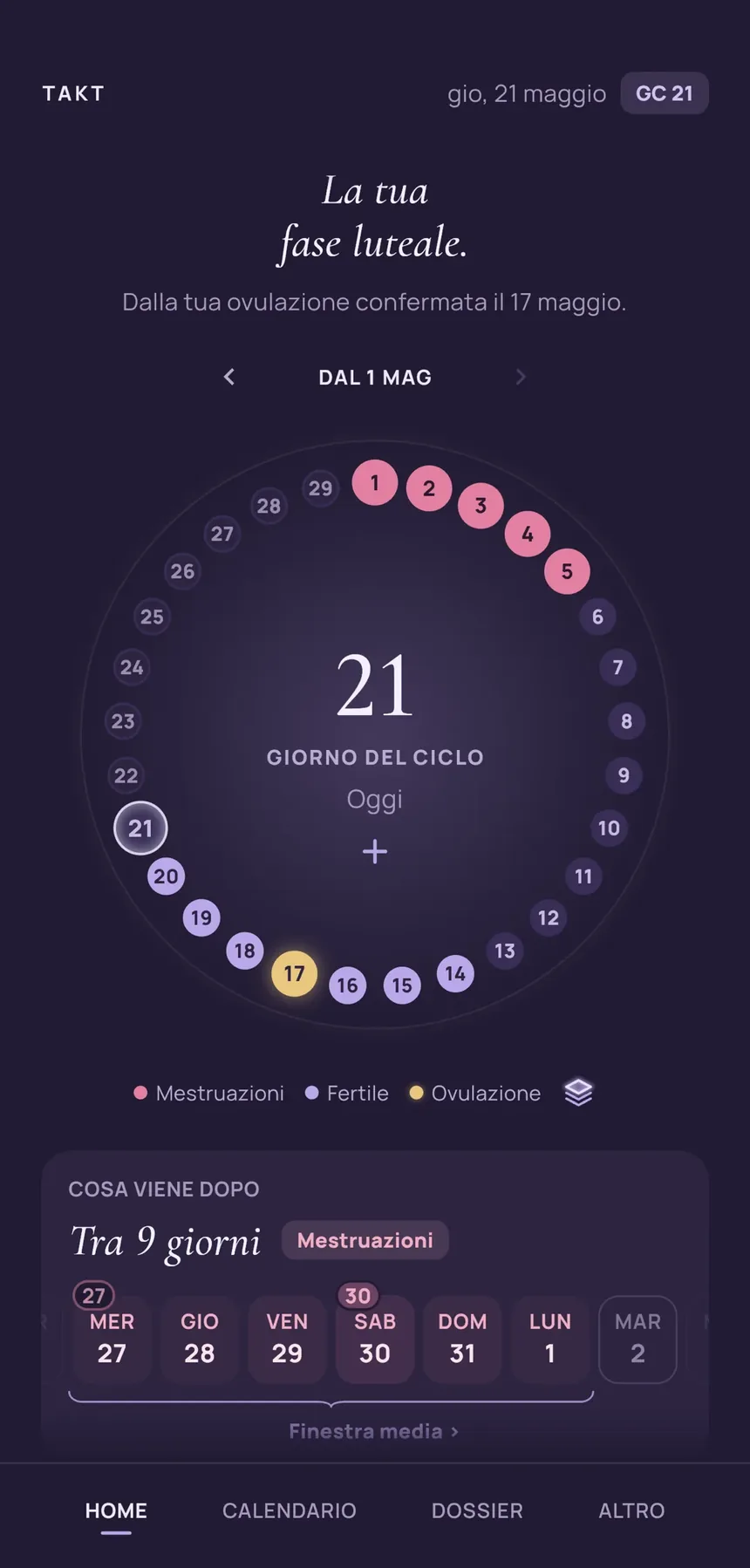 La schermata iniziale di Takt: la ruota del ciclo al giorno 21, sopra «La tua fase luteale.», sotto quanti giorni mancano alle prossime mestruazioni.