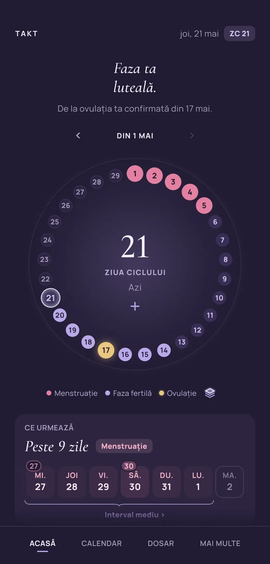 Ecranul principal Takt: roata ciclului în ziua 21, deasupra „Faza ta luteală.”, dedesubt câte zile mai sunt până la următoarea menstruație.